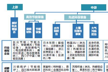 首位产业和主导产业区别