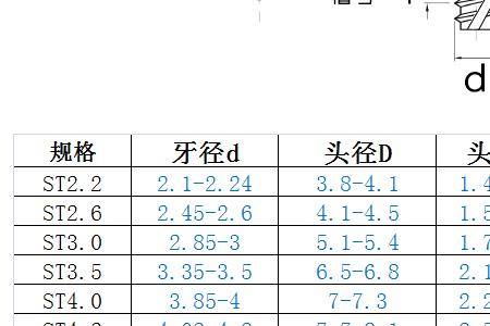 螺纹m和st有啥区别