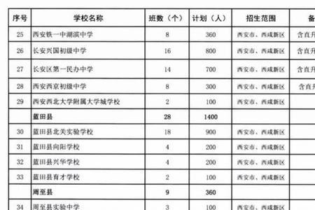 西安铁一中初中部2021招生条件