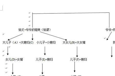 朋友的舅舅我怎么称呼