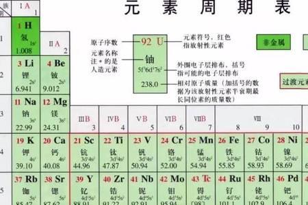 元素种数是什么意思