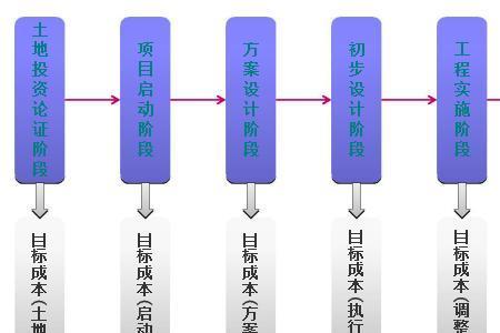 开发市场的思路及措施