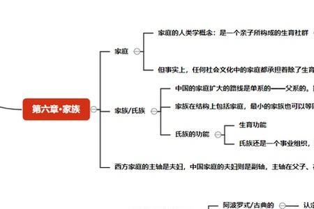 乡土中国礼治秩序学术概念