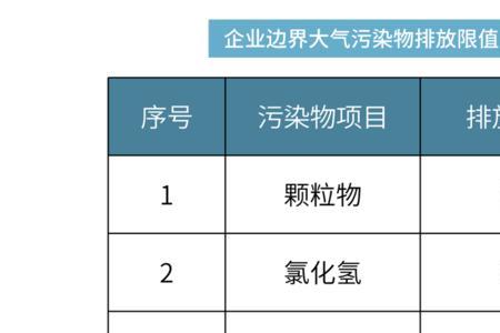 一般将污染的途径分为哪几种