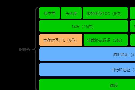 一般所说的电脑底层指什么