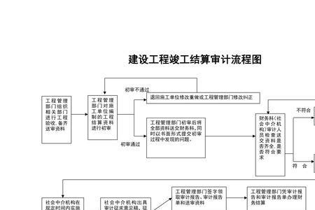 联通宽带网络显示错误30021