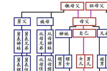 亲眷属称谓明细表