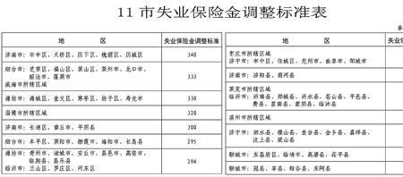 山东临时补助资金怎么领取