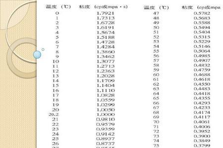 零摄氏度表示什么意思