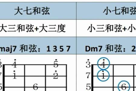 七和弦是代替三和弦的吗