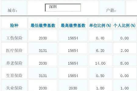 企业社保基数调整怎么查询