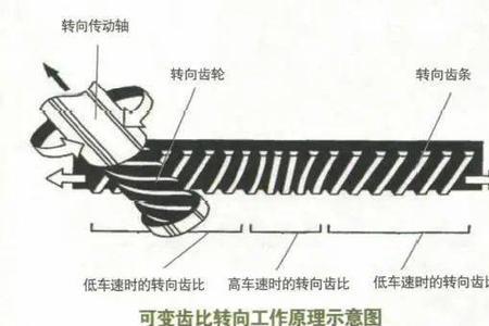 汽车转向角度向左向右一样吗