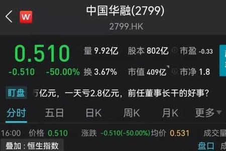 中国股票代码为什么是六位数