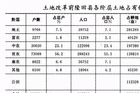 解放初期多少亩地可划为地主