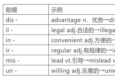 honest否定前缀怎么加