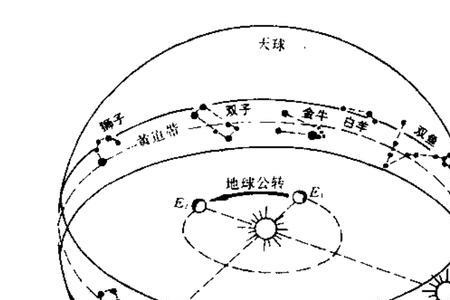 太阳视角什么意思