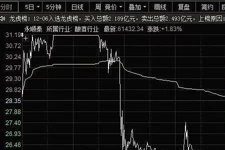 24，354，7204，954，8634 这组数有哪些共同点