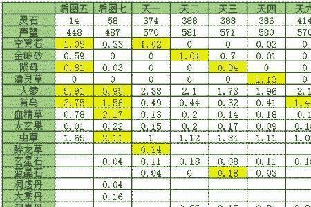 想不想修真探索速度怎么提升