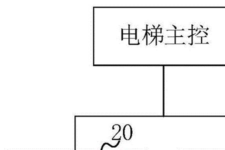 戈尔电梯用什么控制系统