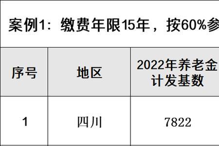 成都父母退休金一万是什么水平