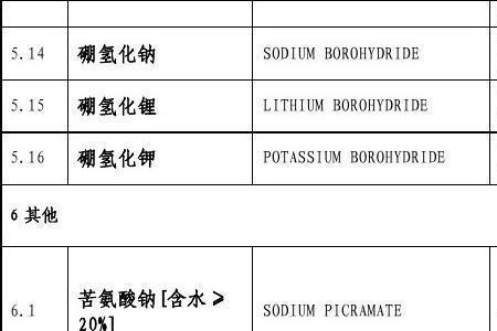 2017版易制爆危险化学品名录