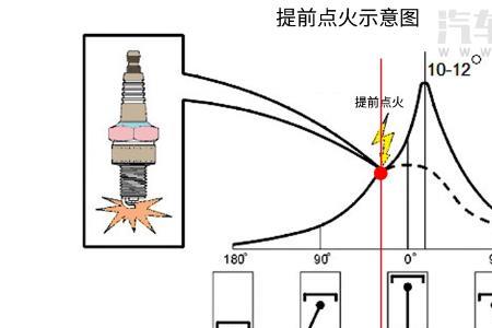 如何判断爆震声音