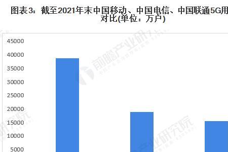 2021年10086几点开始营业