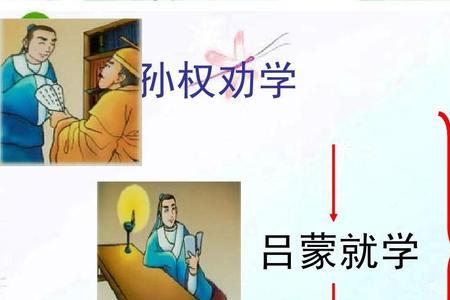 孙权劝学写了哪两件事