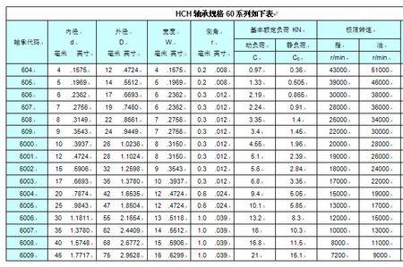 工厂eih是什么意思