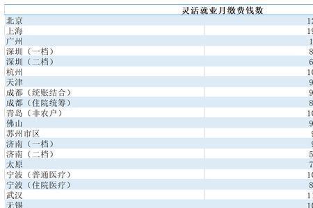 双汇社保一年交多少