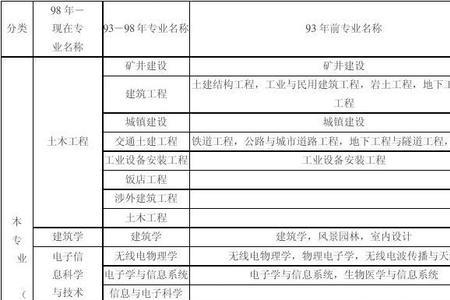 信息管理工程类是什么类型专业