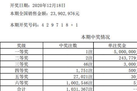 1到9中数是哪几位