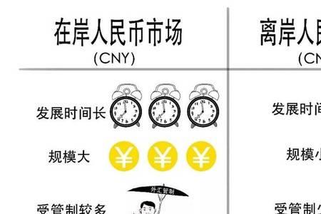 离岸账户和外币账户有什么区别