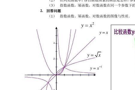 对数函数图像随着a的变化规律