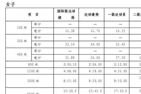 400米跨栏二级运动员标准