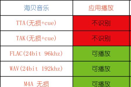 苹果手机音源会比其他的好吗