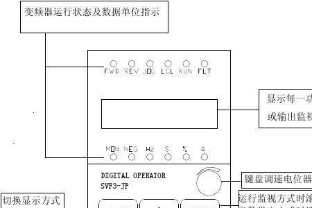 深川s200变频器恒压调整参数