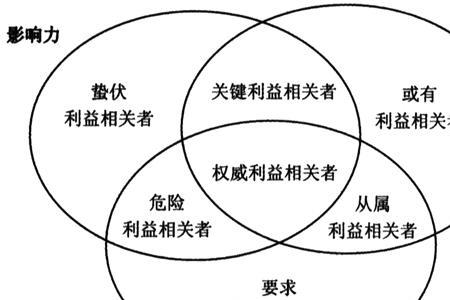 个人利益是社会利益的前提