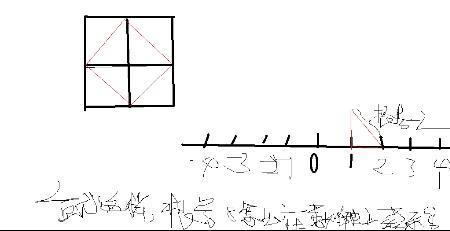 根号3怎么在数轴上表示