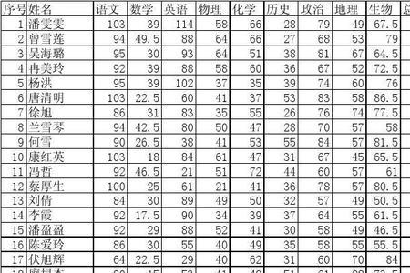 广西高一期中考试总分多少