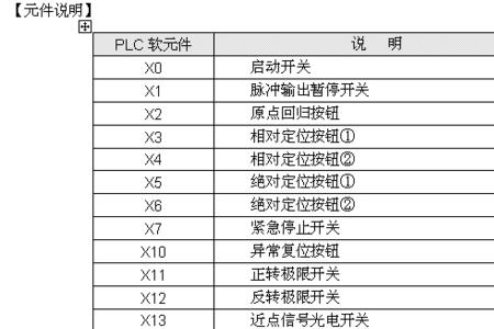 松下plc伺服回原点指令