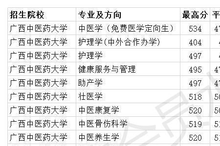 历史类文科生可以学护理专业吗