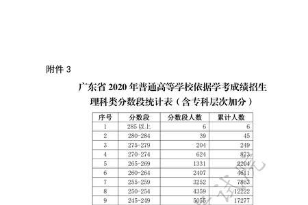 2022体育生高考分数怎么算广东