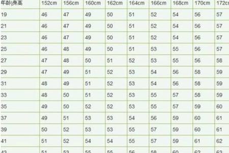 176cm男生穿多大码