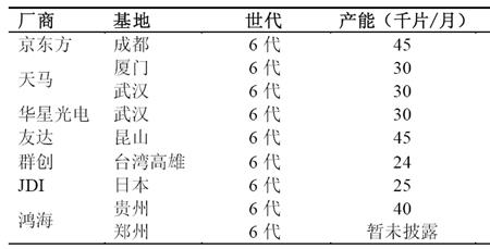 产线良率怎么计算的