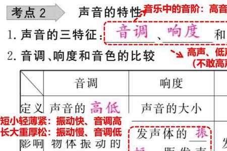 介质的不同为什么改变音色