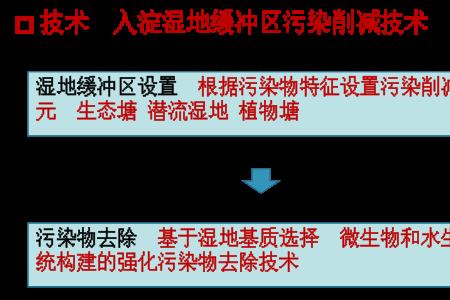 上游和下游水质有什么区别