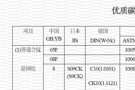 zg270相当于什么钢材