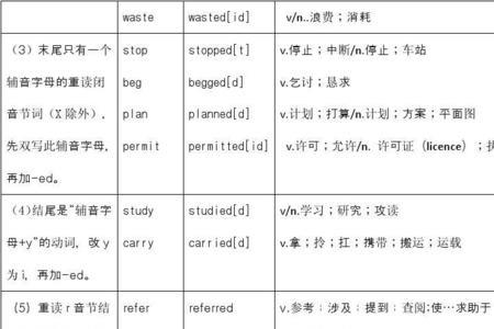 六上like现在分词变化规则口诀