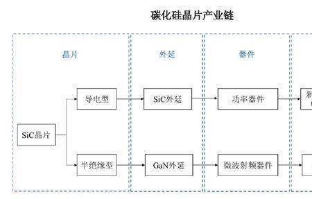 硅基氮化镓外延片是什么